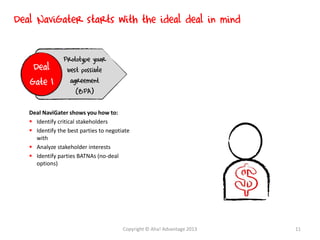 Deal NaviGater shows you how to:
 Identify critical stakeholders
 Identify the best parties to negotiate
with
 Analyze stakeholder interests
 Identify parties BATNAs (no-deal
options)
Deal
Gate 1
Prototype your
best possible
agreement
(BPA)
Deal NaviGater starts with the ideal deal in mind
Copyright © Aha! Advantage 2013 11
 