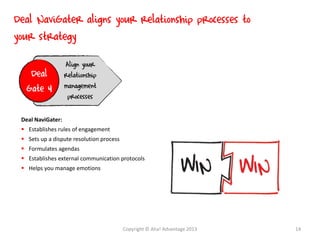 Deal NaviGater:
 Establishes rules of engagement
 Sets up a dispute resolution process
 Formulates agendas
 Establishes external communication protocols
 Helps you manage emotions
Deal
Gate 4
Align your
relationship
management
processes
Deal NaviGater aligns your relationship processes to
your strategy
Copyright © Aha! Advantage 2013 14
 