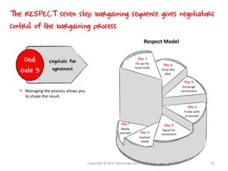  Managing the process allows you
to shape the result.
Deal
Gate 5
Negotiate for
agreement
Respect Model
The RESPECT seven step bargaining sequence gives negotiators
control of the bargaining process
Copyright © Aha! Advantage 2013 16
 