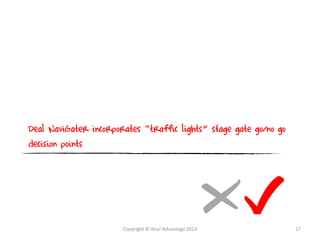 Deal NaviGater incorporates “traffic lights” stage gate go/no go
decision points
Copyright © Aha! Advantage 2013 17
 