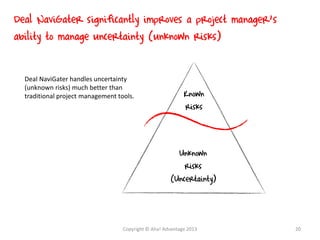 Known
risks
Unknown
risks
(Uncertainty)
Deal NaviGater handles uncertainty
(unknown risks) much better than
traditional project management tools.
Deal NaviGater significantly improves a project manager’s
ability to manage uncertainty (unknown risks)
Copyright © Aha! Advantage 2013 20
 