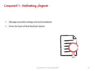  200 page accessible strategy and tactical playbook
 Forms the heart of Deal NaviGater System
Component 1: Dealmaking playbook
Copyright © Aha! Advantage 2013 23
 