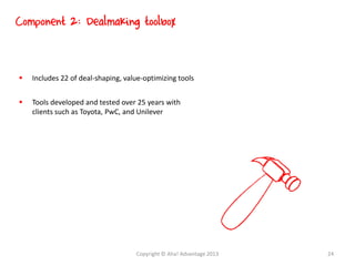 Includes 22 of deal-shaping, value-optimizing tools
 Tools developed and tested over 25 years with
clients such as Toyota, PwC, and Unilever
Component 2: Dealmaking toolbox
Copyright © Aha! Advantage 2013 24
 