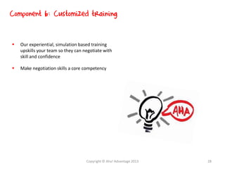  Our experiential, simulation based training
upskills your team so they can negotiate with
skill and confidence
 Make negotiation skills a core competency
Component 6: Customized training
Copyright © Aha! Advantage 2013 28
 