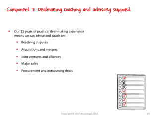  Our 25 years of practical deal-making experience
means we can advise and coach on:
 Resolving disputes
 Acquisitions and mergers
 Joint ventures and alliances
 Major sales
 Procurement and outsourcing deals
Component 7: Dealmaking coaching and advisory support
Copyright © Aha! Advantage 2013 29
 