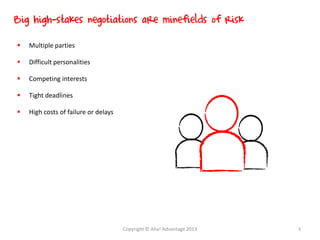  Multiple parties
 Difficult personalities
 Competing interests
 Tight deadlines
 High costs of failure or delays
Big high-stakes negotiations are minefields of risk
Copyright © Aha! Advantage 2013 3
 
