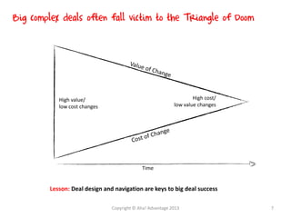 Big complex deals often fall victim to the Triangle of Doom
High value/
low cost changes
High cost/
low value changes
Lesson: Deal design and navigation are keys to big deal success
Time
Copyright © Aha! Advantage 2013 7
 