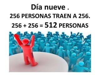 Día nueve .
256 PERSONAS TRAEN A 256.
256 + 256 = 512 PERSONAS
 
