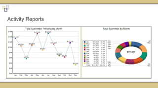 Activity Reports
 