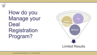 How do you
Manage your
Deal
Registration
Program?
Limited Results
MS Excel
Phone
Fax
52014 COMPUTER MARKET RESEARCH, LTD. - ALL RIGHTS RESERVED
 