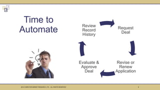 Time to
Automate
82014 COMPUTER MARKET RESEARCH, LTD. - ALL RIGHTS RESERVED
Request
Deal
Revise or
Renew
Application
Evaluate &
Approve
Deal
Review
Record
History
 