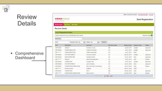 Review
Details
 Comprehensive
Dashboard
 