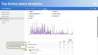 DealRoom's M&A Software & Virtual Data Room Overview | PDF