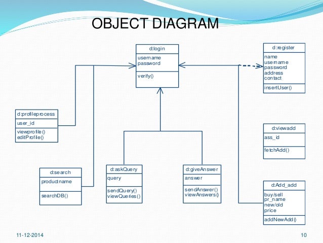 sequence for online shopping diagram Shopping made Java,Jsp,JDBC easy Online Deals Kart sequence for online shopping diagram Shopping made Java,Jsp,JDBC easy Online Deals Kart