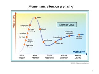 Attention Curve © 2007 Collective Intelligence Momentum, attention are rising 