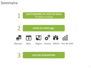 Sommaire
4
VUE D’ENSEMBLE DE TOUS LES DEALS
T4 2014 vs T4 2013
LEVÉES DE FONDS PAR :
LISTE DES ACQUISITIONS
Montant Mois Région Activité Effectif Tour de table
1
2
3
 