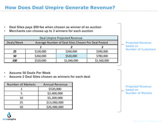 | 12

How Does Deal Umpire Generate Revenue?



•    Deal Sites pays $99 fee when chosen as winner of an auction
•    Merchants can choose up to 3 winners for each auction

                        Deal Umpire Projected Revenue
    Deals/Week       Average Number of Deal Sites Chosen Per Deal Posted    Projected Revenue
                        1                     2                     3       based on
                                                                            Number of Customers
        25           $130,000             $260,000              $390,000
        50           $260,000             $520,000              $780,000
       100           $520,000            $1,040,000            $1,560,000




                                                                                                               © Diamond Management & Technology Consultants, Inc.
•    Assume 50 Deals Per Week
•    Assume 2 Deal Sites chosen as winners for each deal

    Number of Markets      Annual Revenue
                                                                            Projected Revenue
            1                 $520,000                                      based on
            5                $2,600,000                                     Number of Markets
           10                $5,200,000
           25               $13,000,000
           50               $26,000,000



                                                                                Copyright 2011 © Deal Umpire, LLC
 