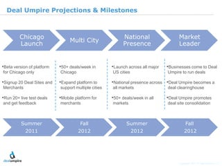 | 13

  Deal Umpire Projections & Milestones



         Chicago                                            National                   Market
                                 Multi City
         Launch                                             Presence                   Leader


•Beta version of platform   •50+ deals/week in        •Launch across all major   •Businesses come to Deal
for Chicago only            Chicago                   US cities                  Umpire to run deals

•Signup 20 Deal Sites and   •Expand platform to       •National presence across •Deal Umpire becomes a
Merchants                   support multiple cities   all markets                deal clearinghouse




                                                                                                                      © Diamond Management & Technology Consultants, Inc.
•Run 20+ live test deals    •Mobile platform for      •50+ deals/week in all     •Deal Umpire promotes
and get feedback            merchants                 markets                    deal site consolidation



          Summer                       Fall                  Summer                        Fall
            2011                      2012                        2012                    2012




                                                                                       Copyright 2011 © Deal Umpire, LLC
 