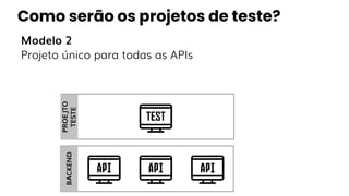 Modelo 2
Projeto único para todas as APIs
Como serão os projetos de teste?
BACKEND
TEST
PROEJTO
TESTE
 