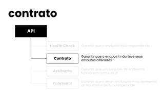 API
contrato
Health Check
Contrato
Funcional
Aceitação
Garantir que o endpoint está respondendo
Garantir que o endpoint não teve seus
atributos alterados
Garantir que o endpoint funciona ou apresenta
os resultados de falha esperados
Garantir que um conjunto de endpoints
funcionam como na UI
 