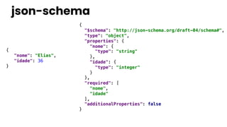 {
"nome": "Elias",
"idade": 36
}
{
"$schema": "http://json-schema.org/draft-04/schema#",
"type": "object",
"properties": {
"nome": {
"type": "string"
},
"idade": {
"type": "integer"
}
},
"required": [
"nome",
"idade"
],
"additionalProperties": false
}
json-schema
 