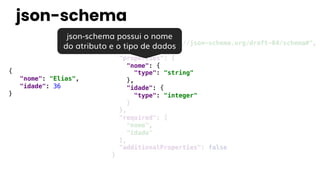 {
"nome": "Elias",
"idade": 36
}
{
"$schema": "http://json-schema.org/draft-04/schema#",
"type": "object",
"properties": {...