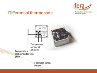 Differential thermostats
Temperature
probe inserted into
grain
Temperature
sensor at
ambient
Feedback to fan
control
Temperature
probe inserted into
grain
Temperature
sensor at
ambient
Feedback to fan
control
 