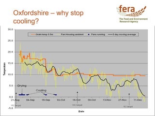 Oxfordshire – why stop
cooling?
 