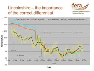 Lincolnshire – the importance
of the correct differential
 