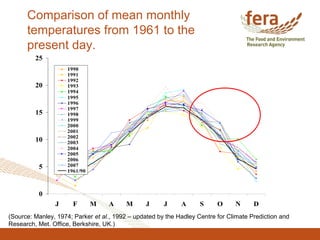 Comparison of mean monthly
temperatures from 1961 to the
present day.
0
5
10
15
20
25
J F M A M J J A S O N D
1990
1991
1992
1993
1994
1995
1996
1997
1998
1999
2000
2001
2002
2003
2004
2005
2006
2007
1961/90
(Source: Manley, 1974; Parker et al., 1992 – updated by the Hadley Centre for Climate Prediction and
Research, Met. Office, Berkshire, UK.)
 