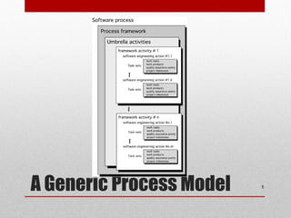 A Generic Process Model 5
 