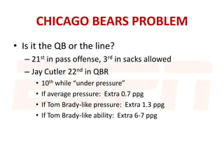 CHICAGO BEARS PROBLEM
• Is it the QB or the line?
– 21st in pass offense, 3rd in sacks allowed
– Jay Cutler 22nd in QBR
• 10th while “under pressure”
• If average pressure: Extra 0.7 ppg
• If Tom Brady-like pressure: Extra 1.3 ppg
• If Tom Brady-like ability: Extra 6-7 ppg
 