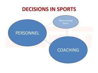 DECISIONS IN SPORTS
PERSONNEL
COACHING
Short or Long
Term?
 