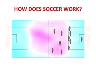 HOW DOES SOCCER WORK?
 