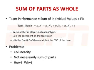 SUM OF PARTS AS WHOLE
• Team Performance = Sum of Individual Values + Fit
– Ni is number of players on team of type i
–  is the coefficient on the regression
–  is the “misfit” of the model, but the “fit” of the team
  44332211
ResultTeam NNNN
• Problems:
• Collinearity
• Not necessarily sum of parts
• How? Why?
 