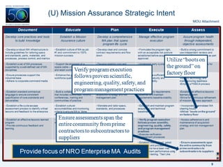 (U) Mission Assurance Strategic Intent MOU Attachment 