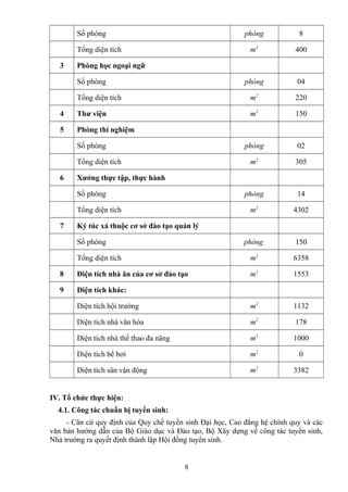 Số phòng phòng 8
Tổng diện tích m2
400
3 Phòng học ngoại ngữ
Số phòng phòng 04
Tổng diện tích m2
220
4 Thư viện m2
150
5 Phòng thí nghiệm
Số phòng phòng 02
Tổng diện tích m2
305
6 Xưởng thực tập, thực hành
Số phòng phòng 14
Tổng diện tích m2
4302
7 Ký túc xá thuộc cơ sở đào tạo quản lý
Số phòng phòng 150
Tổng diện tích m2
6358
8 Diện tích nhà ăn của cơ sở đào tạo m2
1553
9 Diện tích khác:
Diện tích hội trường m2
1132
Diện tích nhà văn hóa m2
178
Diện tích nhà thể thao đa năng m2
1000
Diện tích bể bơi m2
0
Diện tích sân vận động m2
3382
IV. Tổ chức thực hiện:
4.1. Công tác chuẩn bị tuyển sinh:
- Căn cứ quy định của Quy chế tuyển sinh Đại học, Cao đẳng hệ chính quy và các
văn bản hướng dẫn của Bộ Giáo dục và Đào tạo, Bộ Xây dựng về công tác tuyển sinh,
Nhà trường ra quyết định thành lập Hội đồng tuyển sinh.
8
 