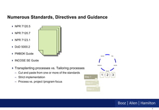 Numerous Standards, Directives and Guidance
  NPR 7120.5

  NPR 7120.7

  NPR 7123.1

  DoD 5000.2

  PMBOK Guide
                                                                       Monitor            Plan



  INCOSE SE Guide
                                                                  Respond                        Identify


  Transplanting processes vs. Tailoring processes
                                                                                 Assess

   – Cut and paste from one or more of the standards
                                                                        1         2        3
   – Strict implementation                             Step 1

   – Process vs. project /program focus                 Step 2

                                                         Step 3




                                                                                                            7
 