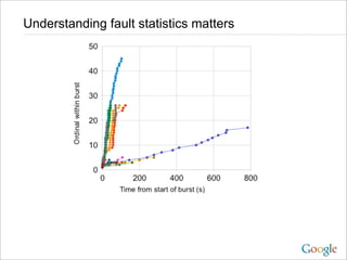 Understanding fault statistics matters
 