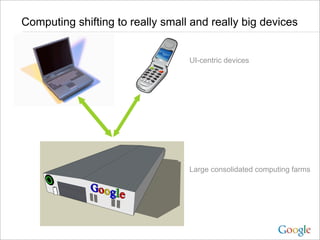 Computing shifting to really small and really big devices


                                  UI-centric devices




                                  Large consolidated computing farms
 
