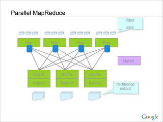 Parallel MapReduce
                                                               Input
                                                               data



    Map             Map             Map             Map



                                                              Master


          Shuffle         Shuffle         Shuffle

          Reduce          Reduce          Reduce          Partitioned
                                                            output
 