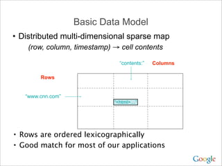Basic Data Model
• Distributed multi-dimensional sparse map
    (row, column, timestamp) → cell contents

                               “contents:”   Columns

        Rows


   “www.cnn.com”
                             “<html>…”




• Rows are ordered lexicographically
• Good match for most of our applications
 