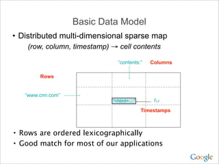Basic Data Model
• Distributed multi-dimensional sparse map
    (row, column, timestamp) → cell contents

                               “contents:”   Columns

        Rows


   “www.cnn.com”
                             “<html>…”        t17

                                         Timestamps



• Rows are ordered lexicographically
• Good match for most of our applications
 