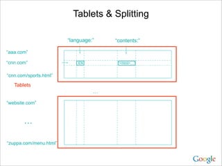 Tablets & Splitting

                        “language:”   “contents:”

“aaa.com”

“cnn.com”                   EN         “<html>…”


“cnn.com/sports.html”

   Tablets
                                  …

“website.com”



       …

“zuppa.com/menu.html”
 