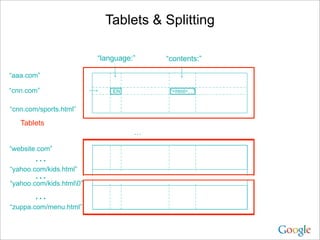 Tablets & Splitting

                          “language:”   “contents:”

“aaa.com”

“cnn.com”                     EN         “<html>…”


“cnn.com/sports.html”

   Tablets
                                    …

“website.com”
        …
“yahoo.com/kids.html”
        …
“yahoo.com/kids.html0”
       …
“zuppa.com/menu.html”
 