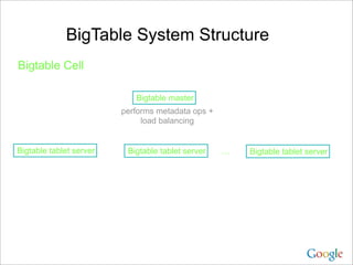 BigTable System Structure
Bigtable Cell

                            Bigtable master
                         performs metadata ops +
                              load balancing


Bigtable tablet server    Bigtable tablet server   …   Bigtable tablet server
 