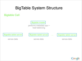 BigTable System Structure
Bigtable Cell

                            Bigtable master
                         performs metadata ops +
                              load balancing


Bigtable tablet server    Bigtable tablet server   …   Bigtable tablet server

    serves data               serves data                  serves data
 