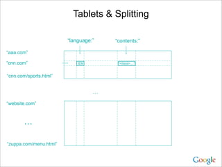 Tablets & Splitting

                        “language:”   “contents:”

“aaa.com”

“cnn.com”                   EN         ...