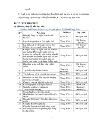 ngành.
b) Lịch tuyển sinh, phương thức đăng ký, chính sách ưu tiên, lệ phí tuyển sinh thực
hiện theo quy định của quy chế tuyển sinh ĐH, CĐ hệ chính quy hiện hành.
III. TỔ CHỨC THỰC HIỆN
a) Nội dung công việc cần thực hiện:
(thời hạn dự kiến thực hiện theo kỳ thi quốc gia do Bộ GD&ĐT quy định)
STT Nội dung Thời hạn Phụ trách
1
Đăng ký thông tin tuyển sinh đến Bộ
GD&ĐT
01/01/2015 HĐ Tuyển sinh
2 Lập các quyết định về Ban tuyển sinh Tháng 1/2015
UV thường
trực HĐ
3
Lập kế hoạch tư vấn tuyển sinh và thực
hiện tư vấn tuyển sinh tại các tỉnh
Tháng 1/2015
UV thường
trực HĐ
4
Công bố thông tin tuyển sinh lên Website
của trường: Phương án tuyển sinh của
trường, tên trường, ký hiệu trường, địa chỉ
liên hệ, trình độ đào tạo, ngành học, chỉ tiêu
tuyển, phương thức tuyển, thời gian xét
tuyển, vùng tuyển và các thông tin liên quan
Tháng 1/2015 HĐ Tuyển sinh
5
Đăng báo tuyển sinh: báo giấy và báo
online
Tháng 1/2015
UV thường
trực HĐ
6 Tập huấn máy tính tuyển sinh
Theo lịch
BGD&ĐT
HĐ Tuyển sinh
7 Tập huấn cán bộ về công tác tuyển sinh Tháng 2/2015 HĐ Tuyển sinh
8 Ban hành các biểu mẫu phục vụ đăng ký
dự tuyển, xét tuyển ...
Tháng 2/2015 HĐ Tuyển sinh
9 Chuẩn bị công tác tài chính tuyển sinh Tháng 2/2015 HĐ Tuyển sinh
10 Chuẩn bị vật tư, thiết bị tuyển sinh Tháng 2/2015 Ban CSVC
11 Nhận hồ sơ đăng ký xét tuyển Tháng 4/2015 Ban thư ký
12 Xử lý dữ liệu đăng ký Tháng 8/2015 Ban thư ký
13
Chuẩn bị phương án điểm chuẩn
Họp hội đồng tuyển sinh thống nhất điểm
chuẩn
Tháng 8/2015 HĐ Tuyển sinh
14
Báo cáo Bộ GD&ĐT biên bản điểm trúng
tuyển
Tháng 8/2015 HĐ Tuyển sinh
15 Công bố điểm trúng tuyển Tháng 8/2015 HĐ Tuyển sinh
16
Công bố danh sách thí sinh trúng tuyển
trên mạng và trên các phương tiện thông
tin đại chúng
Tháng 8/2015 HĐ Tuyển sinh
13
 