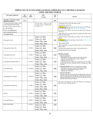 THÔNG TIN VỀ TUYỂN SINH CAO ĐẲNG CHÍNH QUY CỦA TRƯỜNG CAO ĐẲNG
CÔNG THƯƠNG TP.HCM
Tên trường, Ngành học Mã
trường
Mã
ngành
Môn
xét tuyển
Chỉ
tiêu Ghi chú
TRƯỜNG CAO ĐẲNG CÔNG
THƯƠNG TP.HCM
CES 4500
20 Tăng Nhơn Phú, P.Phước Long
B, Q9, Thành phố Hồ Chí Minh.
ĐT: (08) 37313631; (08) 37312370
Fax: (08) 38978501
Website: www.hitu.edu.vn
Email: daotao@hitu.edu.vn
Thí sinh chọn 1 trong các khối
xét tuyển cho cả 02 phương thức
xét tuyển 1 và 2
* Vùng tuyển sinh: Tuyển sinh trong cả nước.
* Phương thức tuyển sinh:
1) Phương thức 1: Xét tuyển dựa vào kết quả kỳ thi THPT quốc
gia do Bộ GDĐT tổ chức (90% chỉ tiêu của mỗi ngành)
(xét tuyển thí sinh đăng ký dự thi theo quy định của Bộ Giáo dục
và Đào tạo).
- Điểm từng môn xét tuyển phải đạt từ ngưỡng tối thiểu do Bộ
GDĐT quy định trở lên.
- Điểm xét tuyển là tổng điểm của tổ hợp 3 môn xét tuyển theo
khối thi.
2) Phương thức 2: Xét tuyển dựa vào học bạ bậc THPT (10% chỉ
tiêu của mỗi ngành).
- Đã tốt nghiệp THPT.
- Điểm trung bình các môn theo khối thi đạt 5.5 trở lên (đã cộng
điểm ưu tiên).
- Kết quả xếp loại hạnh kiểm của lớp 12 đạt loại khá trở lên.
Xét điểm trúng tuyển từ cao xuống thấp
Thời gian xét tuyển:
- Lịch xét tuyển đợt 1:
+ Nhận đăng ký xét tuyển: từ ngày 01/8/2015 đến 22/8/2015
+ Xét tuyển và công bố kết quả xét tuyển: 24/8/2015.
+ Nhập học đợt 1: 07/9/2015.
+ Thời gian nhận hồ sơ đăng ký xét tuyển theo học bạ: từ ngày
01/4/2015 đến 22/8/2015. Xét tuyển 24/8/2015, nhập học đợt 1 ngày
07/9/2015
- Lịch xét tuyển đợt 2: (cho cả 2 phương thức xét tuyển)
+ Nhận đăng ký xét tuyển: từ ngày 25/8/2015 đến 14/9/2015.
+ Xét tuyển và công bố kết quả xét tuyển: 17/9/2015.
+ Nhập học đợt 2: 26/9/2015.
- Lịch xét tuyển đợt 3:
Nếu chưa tuyển đủ chỉ tiêu phân bổ cho phương thức tuyển sinh
riêng thì các đợt tuyển bổ sung tiếp theo sẽ thực hiện sau ít nhất 20
ngày kể từ khi bắt đầu đợt trước đó; kết thúc tuyển sinh theo thời hạn
quy định của Bộ Giáo dục và Đào tạo.
(Học sinh có thể đăng ký xét tuyển trên Website của Trường tại
mục Tuyển sinh: www.hitu.edu.vn)
Các ngành đào tạo
Công nghệ sợi, dệt C540202
Toán, Lý, Hóa
Toán, Lý, Anh
Toán, Văn, Anh
Toán, Hóa, Sinh
100
Công nghệ kỹ thuật cơ khí C510201
Toán, Lý, Hóa
Toán, Lý, Anh
Toán, Văn, Anh
200
Công nghệ chế tạo máy C510202
Toán, Lý, Hóa
Toán, Lý, Anh
Toán, Văn, Anh
250
Công nghệ kỹ thuật điện, điện tử C510301
Toán, Lý, Hóa
Toán, Lý, Anh
Toán, Văn, Anh
350
Công nghệ da giày C540206
Toán, Lý, Hóa
Toán, Lý, Anh
Toán, Văn, Anh
200
Công nghệ giấy và bột giấy C540302
Toán, Lý, Hóa
Toán, Lý, Anh
Toán, Văn, Anh
Toán, Hóa, Sinh
100
Công nghệ kỹ thuật hóa học C510401
Toán, Lý, Hóa
Toán, Lý, Anh
Toán, Văn, Anh
Toán, Hóa, Sinh
250
Kế toán C340301
Toán, Lý, Hóa
Toán, Lý, Anh
Toán, Văn, Anh
350
Công nghệ thông tin C480201
Toán, Lý, Hóa
Toán, Lý, Anh
Toán, Văn, Anh
200
Quản trị kinh doanh C340101
Toán, Lý, Hóa
Toán, Lý, Anh
Toán, Văn, Anh
350
20
 